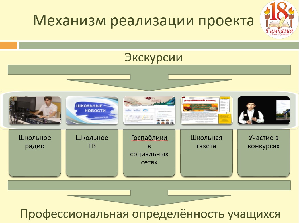 Механизм_реализации_проекта.jpg