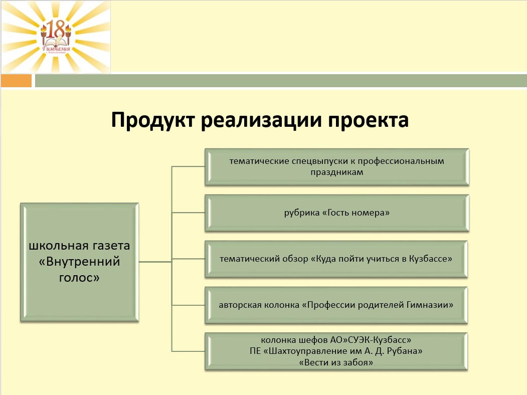 Продукт_реализации_проекта._Газета.jpg