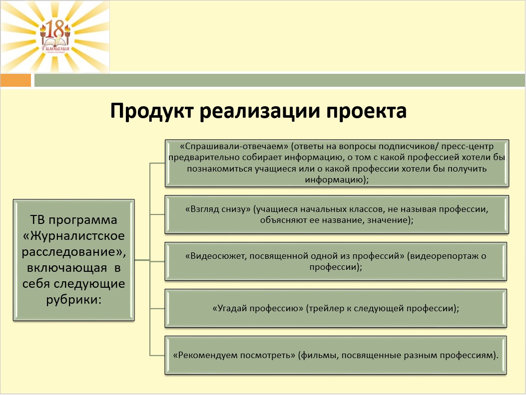 Продукт_реализации_проекта._ТВ_программа.jpg